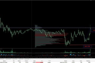 Forex4You