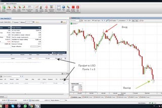 Картинка Forex4You