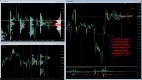 Изображение Forex4You